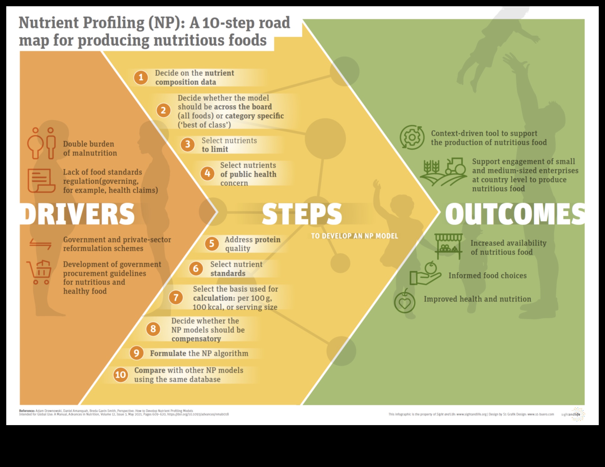 Nutrition Demystified: Ο οδικός σας χάρτης για την υγιεινή διατροφή