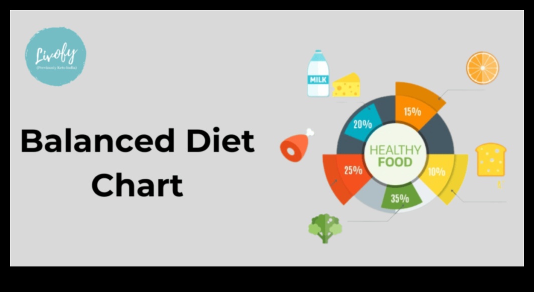 Σοφία για τους υδατάνθρακες Μια ισορροπημένη προσέγγιση στη διατροφή 5 Υδατάνθρακες Wisdom: Ένας ολοκληρωμένος οδηγός για τη διατροφική ισορροπία