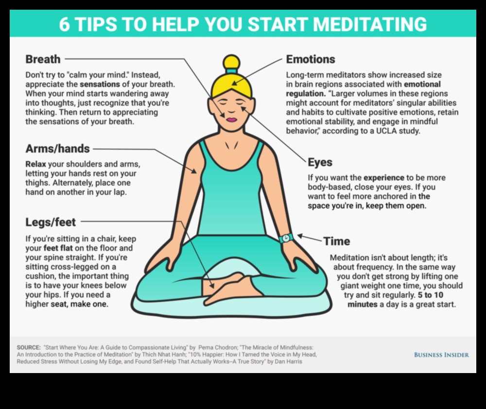 Θαύματα Διαλογισμού: Μεταμορφωτικές Επιδράσεις στη Σωματική Υγεία