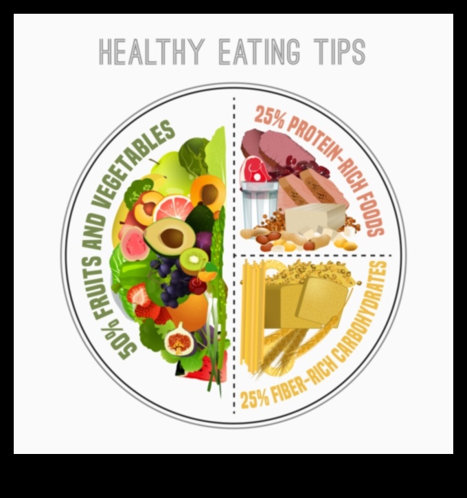 Plate to Prosper: Διατροφικές στρατηγικές για μια ευημερούσα ζωή