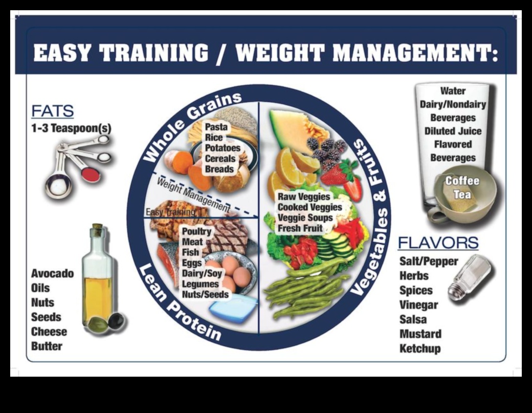 The Winning Plate: Strategies for Sports Nutrition Triumphs