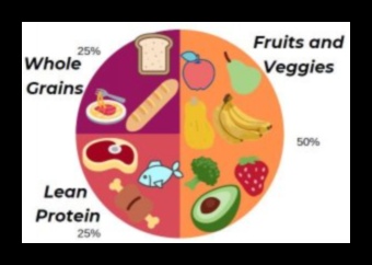 Plate Power: Ανακαλύπτοντας τη Δύναμη σε Γεύματα Πυκνά σε Θρεπτικά Συστατικά