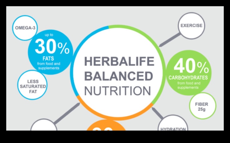 The Nutrient Symphony: A Harmonious Approach to Health