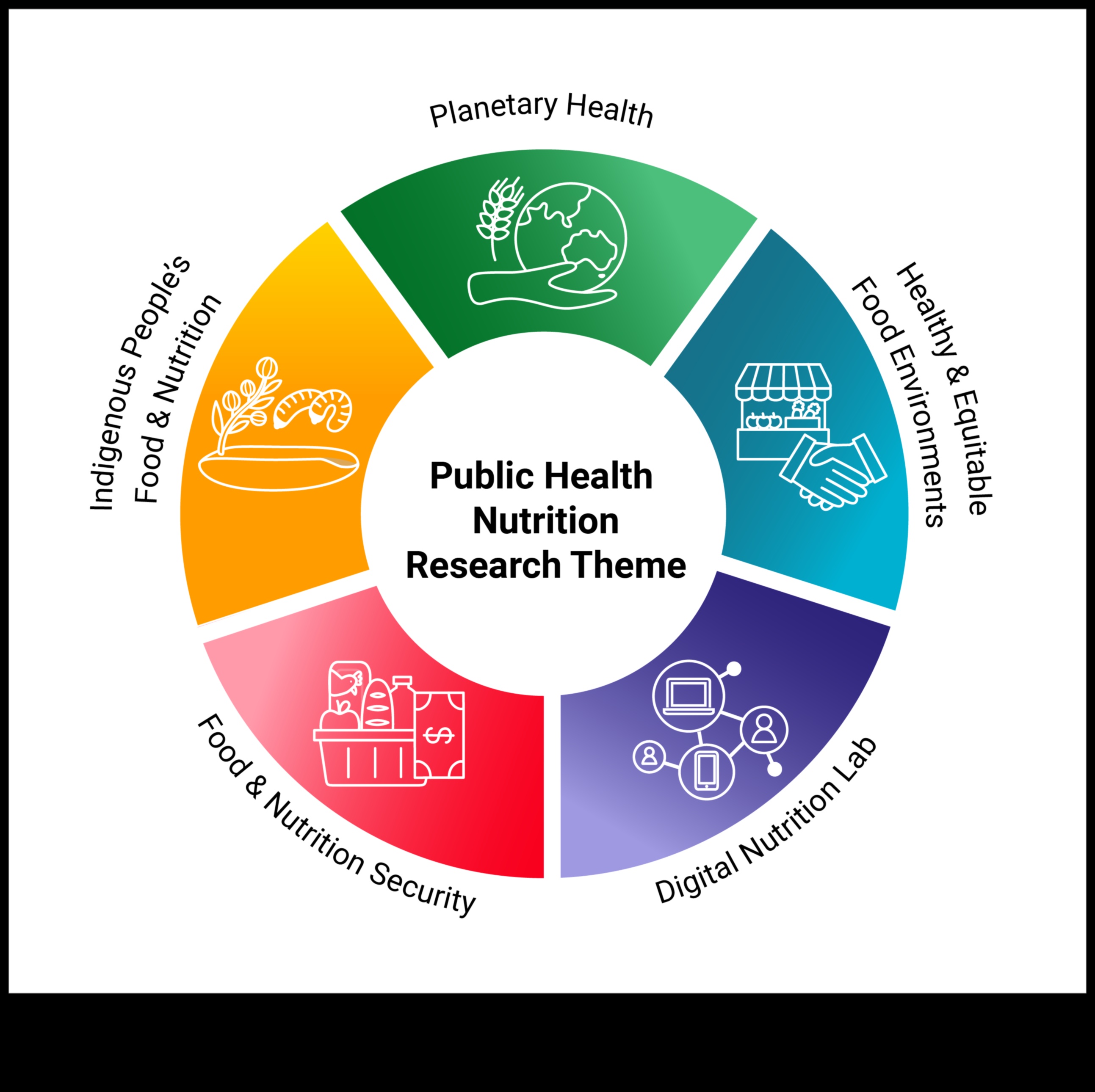 Ισότητα Διατροφής: Προώθηση της Δημόσιας Υγείας χωρίς αποκλεισμούς