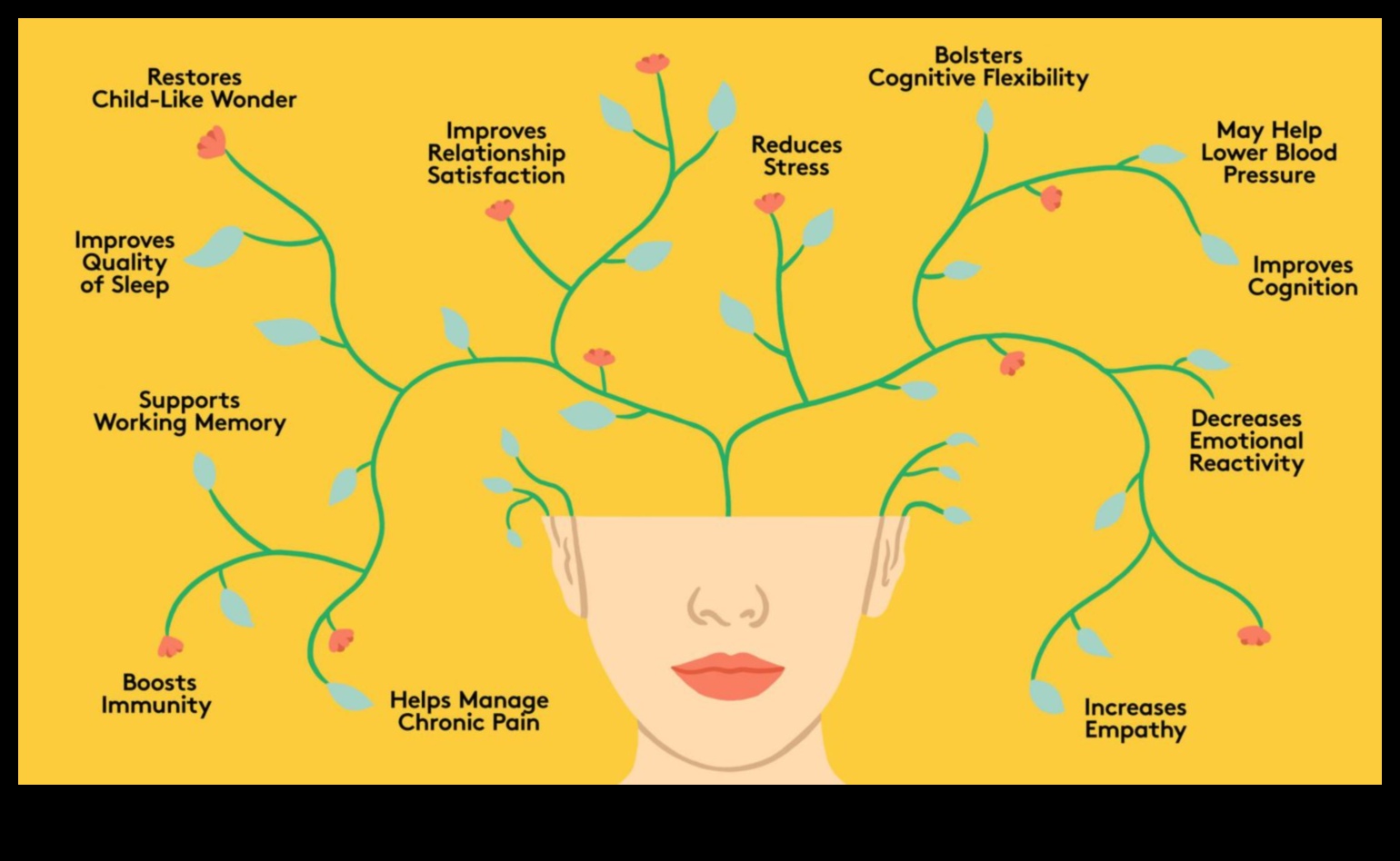 Mindful Living: Οι σωματικές ανταμοιβές των πρακτικών διαλογισμού