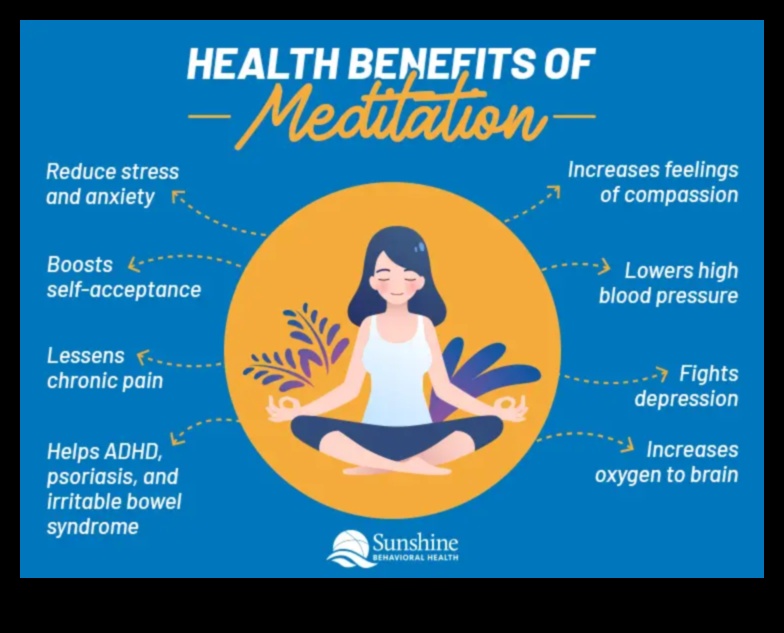 Mindful Living: Οι σωματικές ανταμοιβές των πρακτικών διαλογισμού