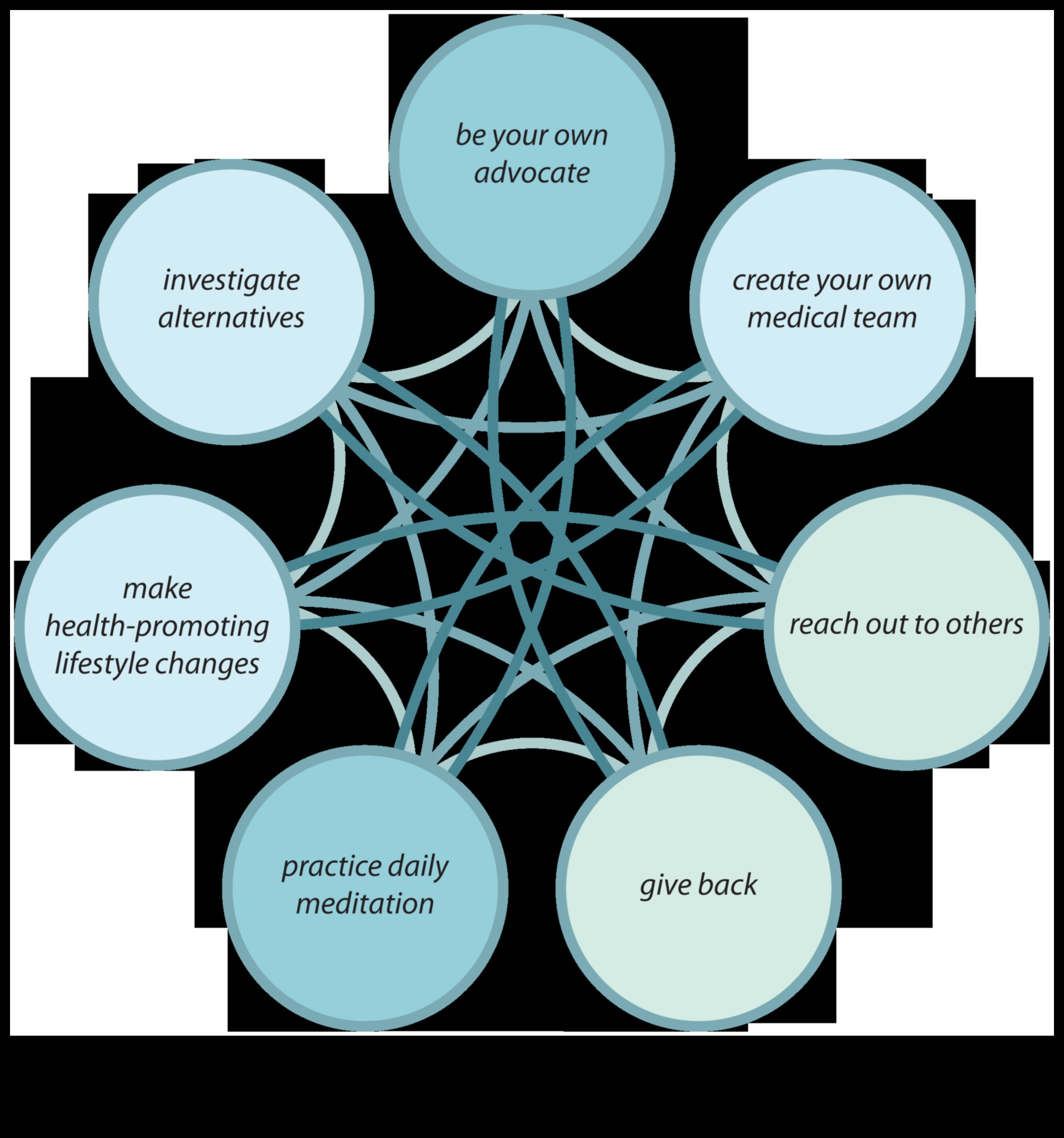 Mindful Living Essentials: Principles for a Balanced Life