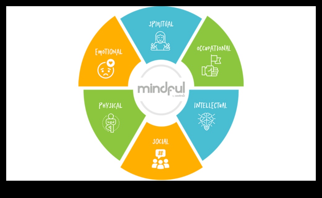 Mindful Living Essentials: Principles for a Balanced Life