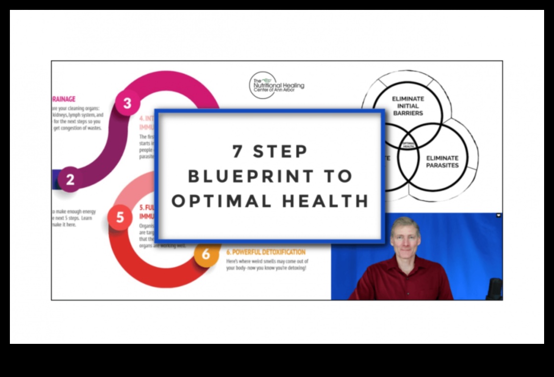 Το Βιοχημικό Σχέδιο: Πλοήγηση στο μονοπάτι προς τη βέλτιστη υγεία