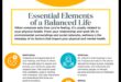 Mindful Living Essentials: Principles for a Balanced Life