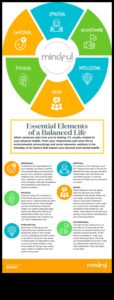Mindful Living Essentials: Principles for a Balanced Life