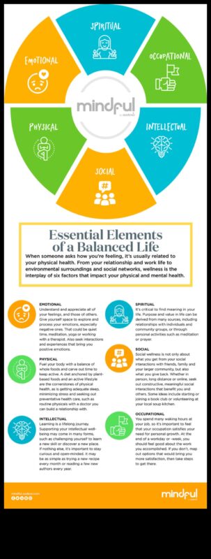 Mindful Living Essentials: Principles for a Balanced Life