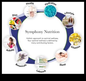 The Nutrient Symphony: A Harmonious Approach to Health