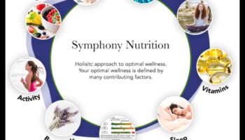 The Nutrient Symphony: A Harmonious Approach to Health