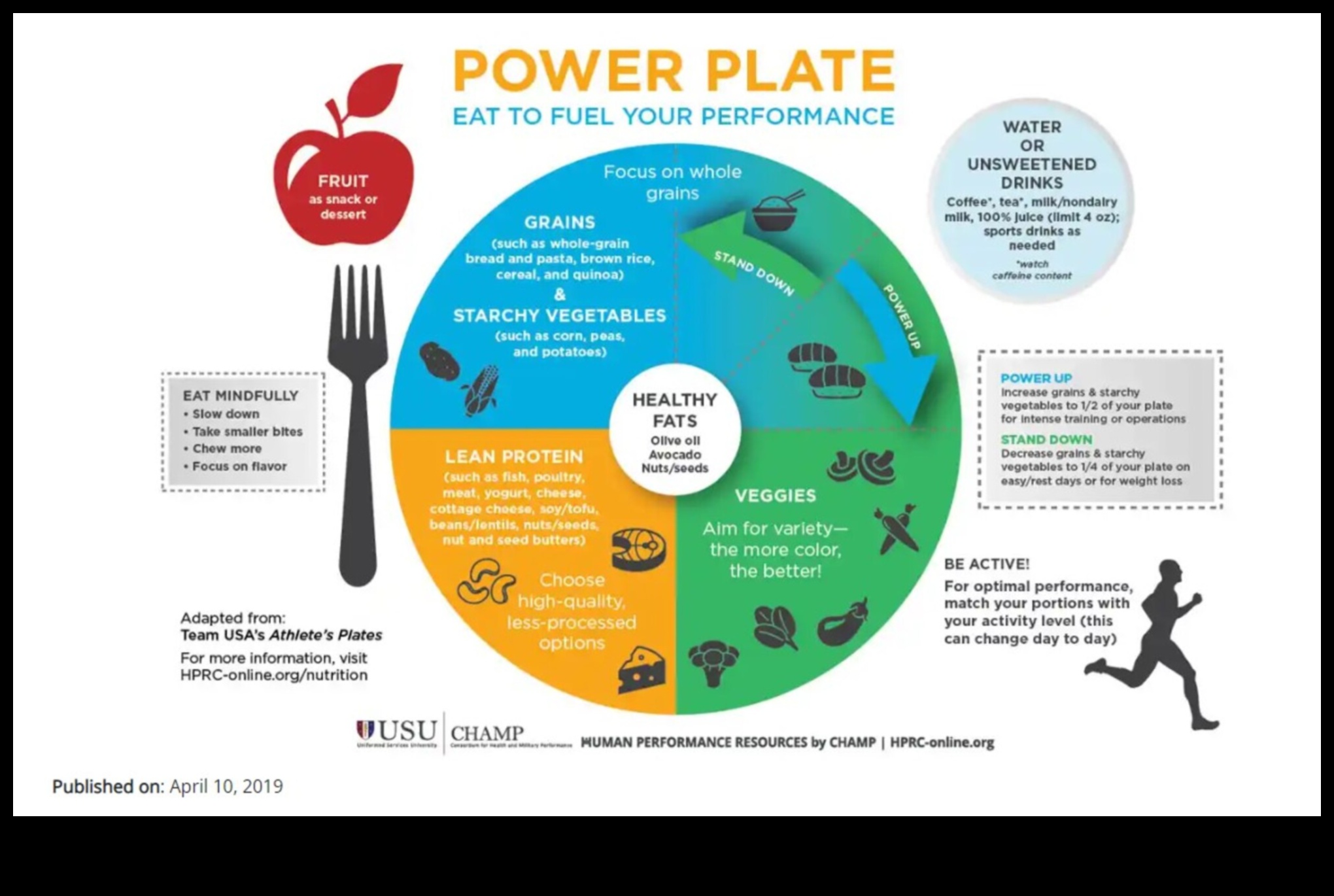 The Power Plate: Ένα προσχέδιο για τη διατροφική ευεξία
