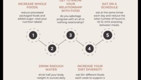 Nutrition Demystified: Ο οδικός σας χάρτης για την υγιεινή διατροφή