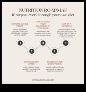 Nutrition Demystified: Ο οδικός σας χάρτης για την υγιεινή διατροφή