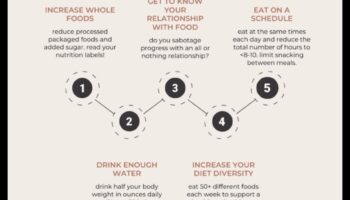 Nutrition Demystified: Ο οδικός σας χάρτης για την υγιεινή διατροφή