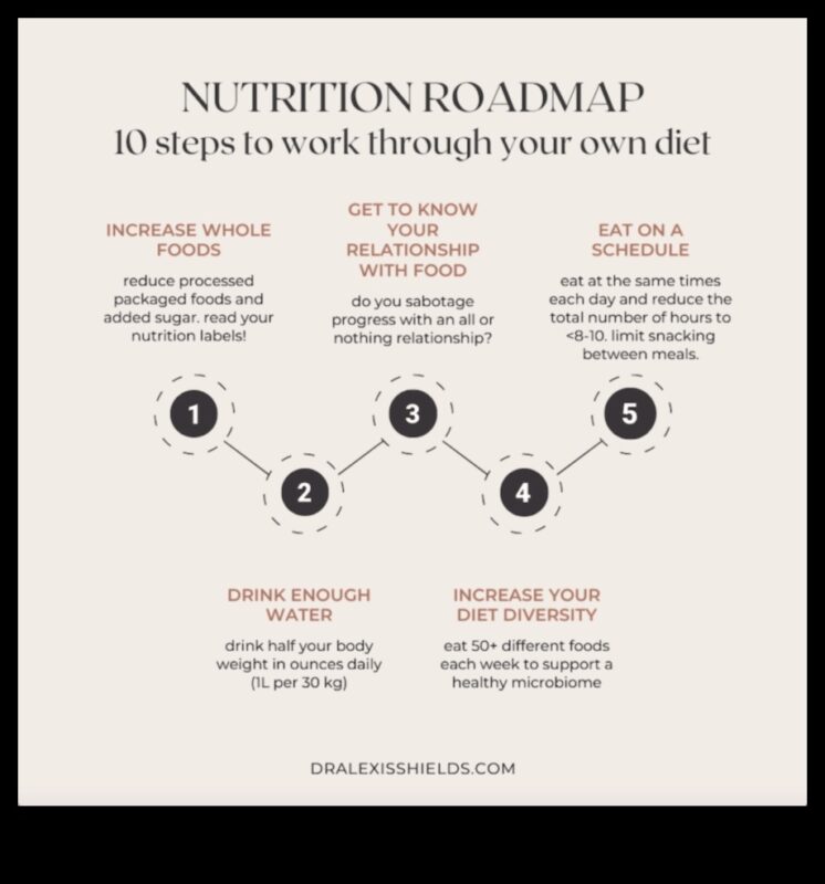 Nutrition Demystified: Ο οδικός σας χάρτης για την υγιεινή διατροφή