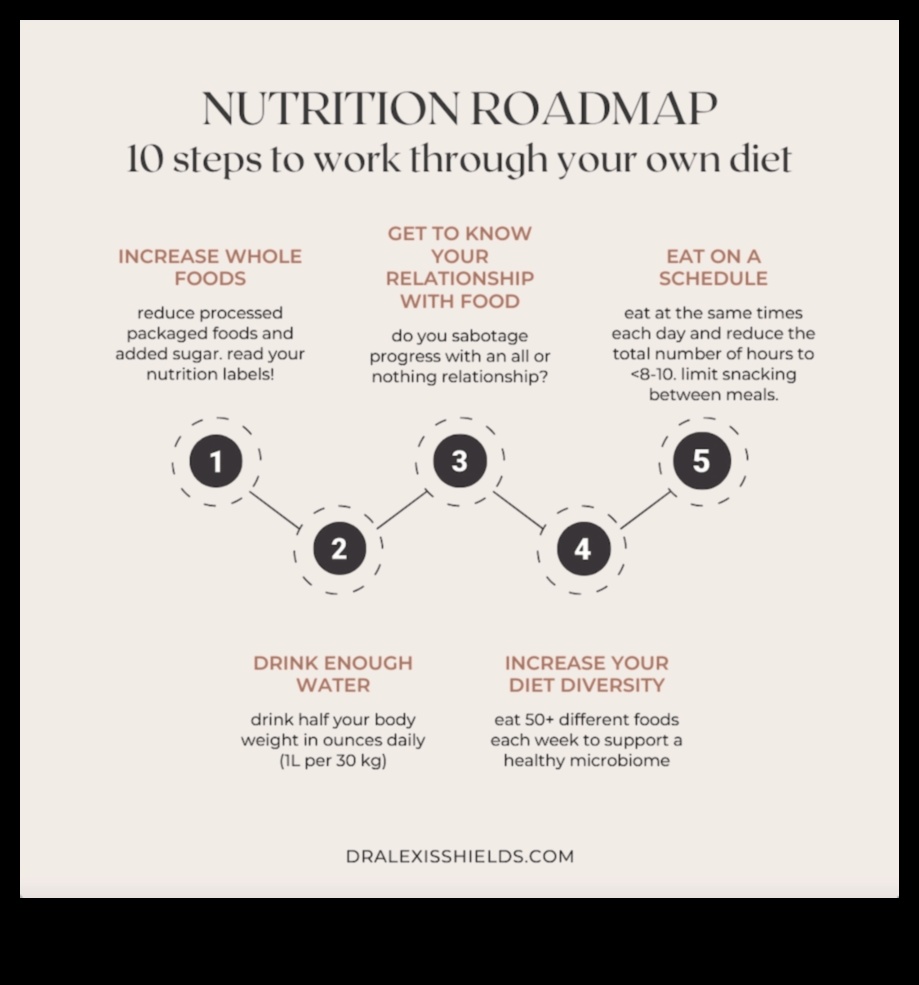 Nutrition Demystified: Ο οδικός σας χάρτης για την υγιεινή διατροφή