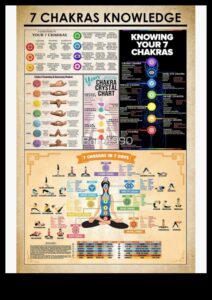 Μαεστρία Τσάκρα: Αποκάλυψη των Μυστικών της Πνευματικής Αρμονίας