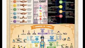 Μαεστρία Τσάκρα: Αποκάλυψη των Μυστικών της Πνευματικής Αρμονίας
