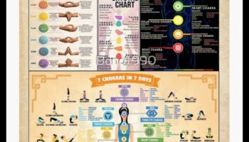 Μαεστρία Τσάκρα: Αποκάλυψη των Μυστικών της Πνευματικής Αρμονίας