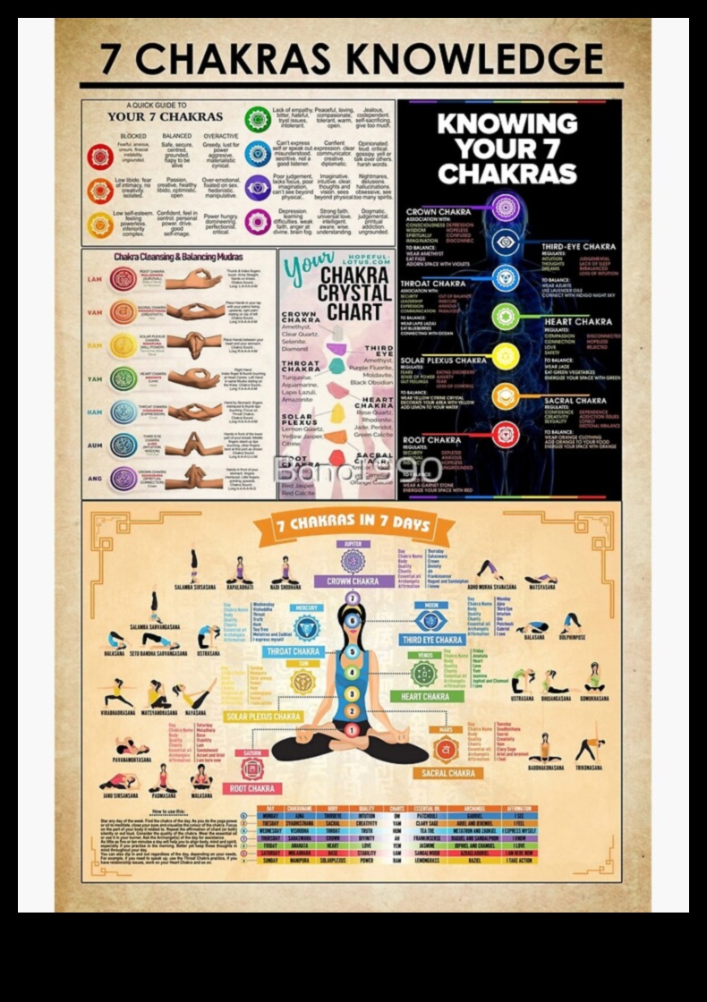 Μαεστρία Τσάκρα: Αποκάλυψη των Μυστικών της Πνευματικής Αρμονίας