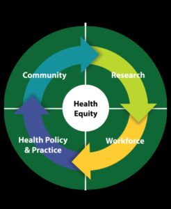 Ισότητα Διατροφής: Προώθηση της Δημόσιας Υγείας χωρίς αποκλεισμούς