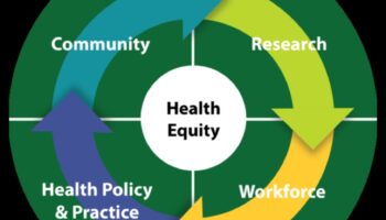 Ισότητα Διατροφής: Προώθηση της Δημόσιας Υγείας χωρίς αποκλεισμούς