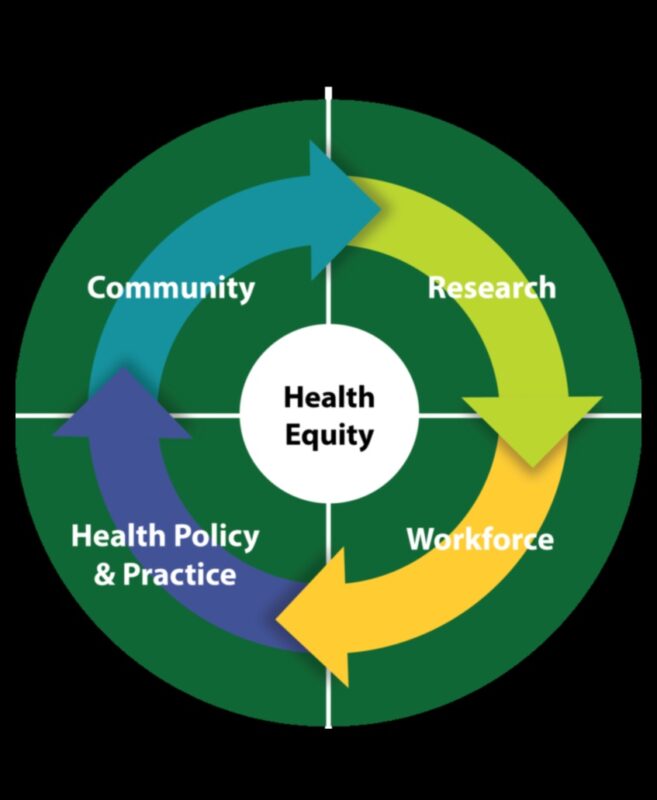 Ισότητα Διατροφής: Προώθηση της Δημόσιας Υγείας χωρίς αποκλεισμούς