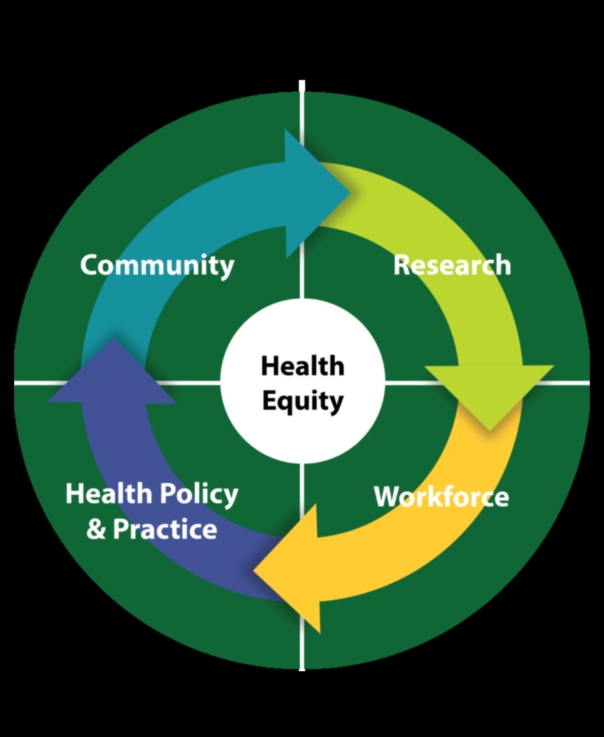 Ισότητα Διατροφής: Προώθηση της Δημόσιας Υγείας χωρίς αποκλεισμούς